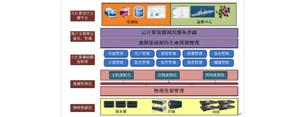 云計算數據中心建設方案 構建高效、彈性與安全的現代化應用軟件服務基石